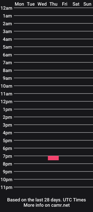 cam show schedule of mafeda
