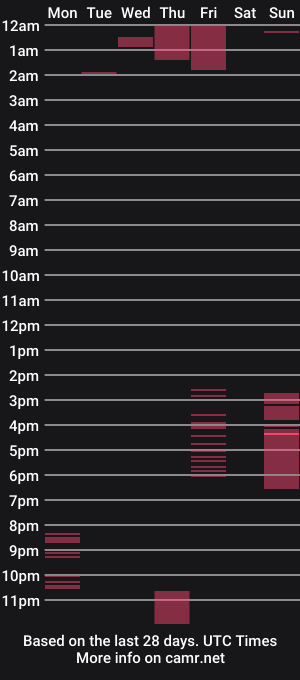 cam show schedule of maffe06rose