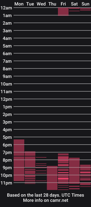 cam show schedule of mag_love