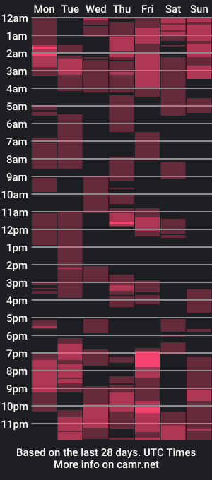 cam show schedule of magabear