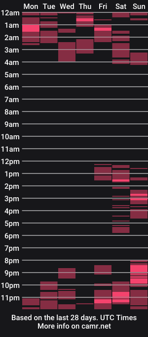 cam show schedule of magaharper1