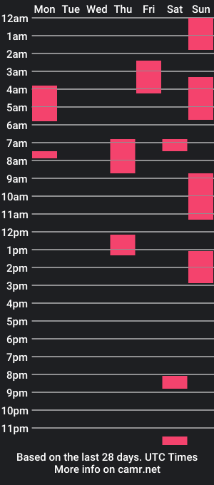 cam show schedule of magan719