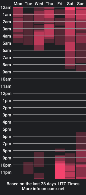 cam show schedule of maggcass