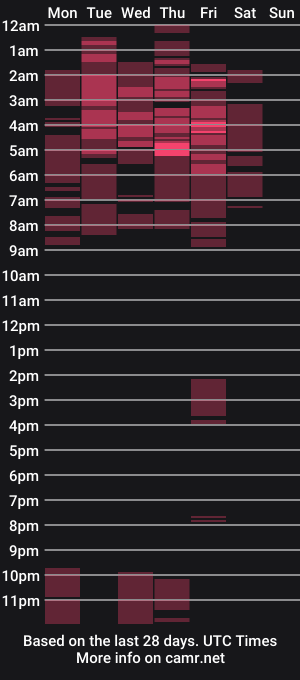 cam show schedule of maggiarcher