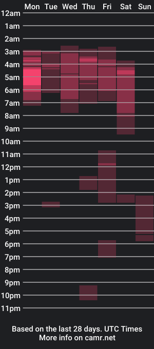 cam show schedule of maggie_fit