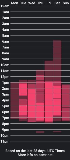 cam show schedule of maggie_g