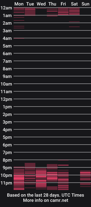 cam show schedule of maggielenon