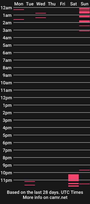 cam show schedule of maggieswaggy