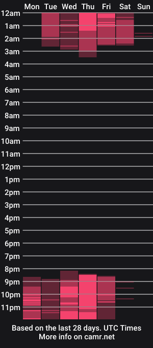 cam show schedule of maggietime