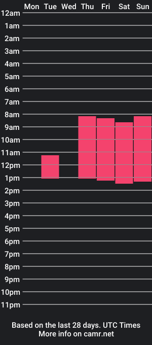 cam show schedule of magic___smile