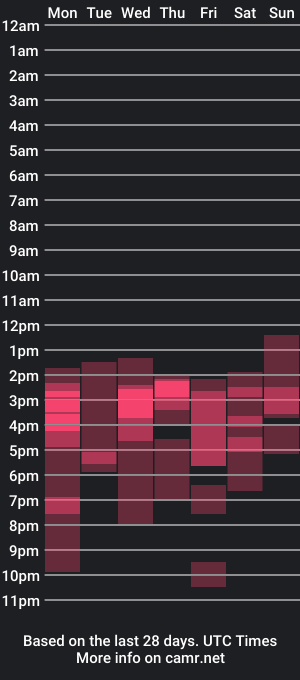 cam show schedule of magic__smile