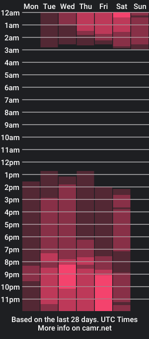 cam show schedule of magic_ani_torres