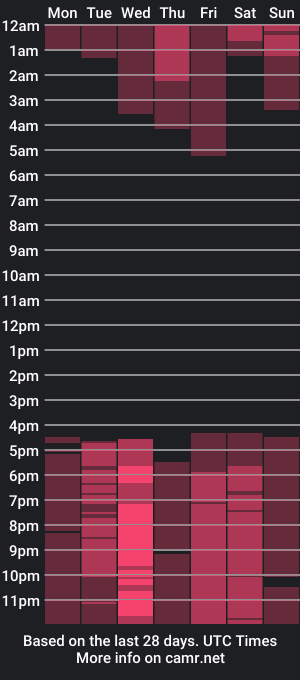 cam show schedule of magic_blossom