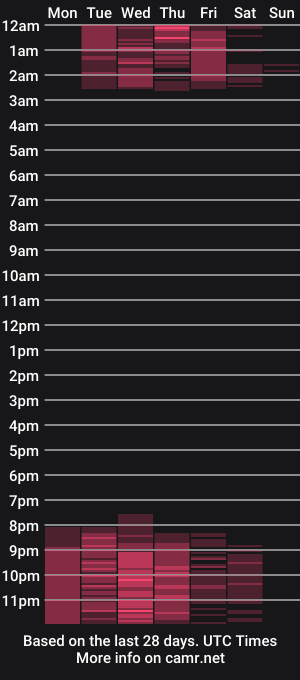 cam show schedule of magic_fernanda
