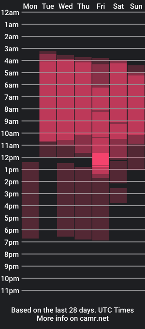 cam show schedule of magic_gaby