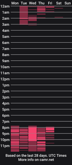 cam show schedule of magic_kendall