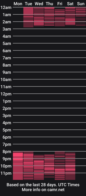 cam show schedule of magic_maddy