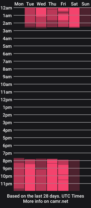 cam show schedule of magic_marg