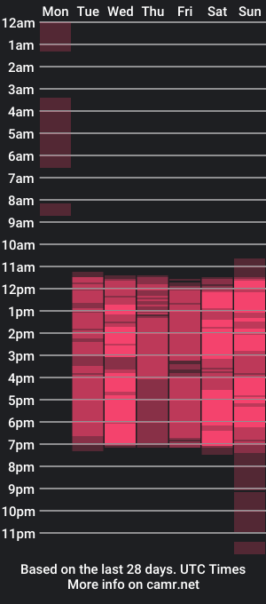 cam show schedule of magic_mike66