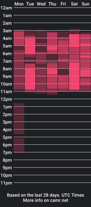 cam show schedule of magic_moretti