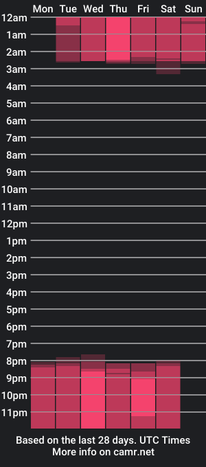 cam show schedule of magic_rouse