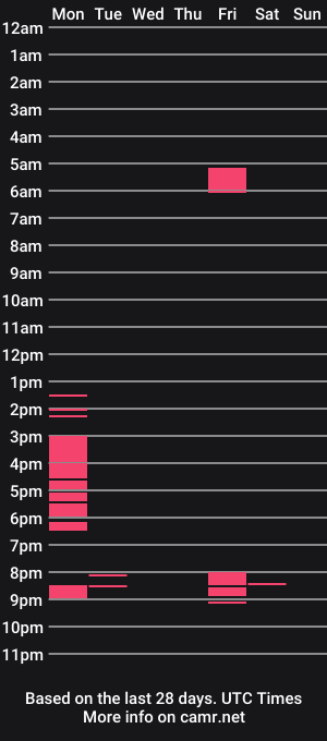 cam show schedule of magicalkate