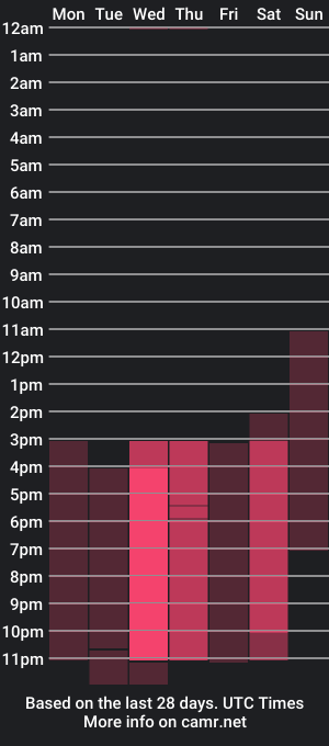 cam show schedule of magicalmayaa_