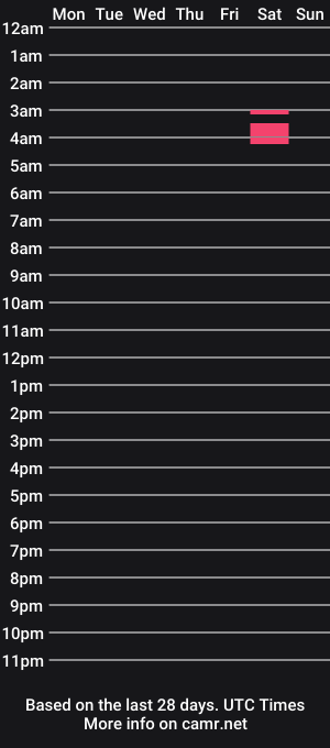 cam show schedule of magiccockxl