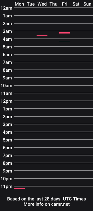 cam show schedule of magickialsoul
