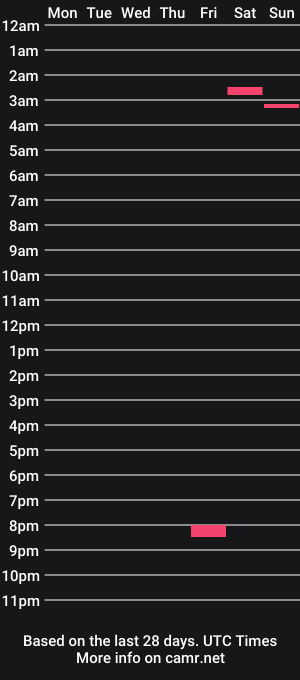 cam show schedule of magiclegfetish