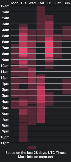 cam show schedule of magiclovexo