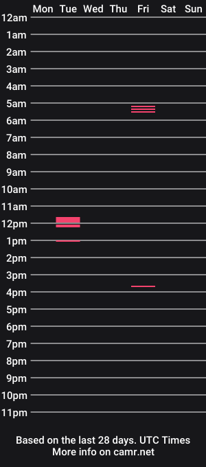 cam show schedule of magicman27109