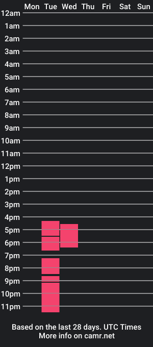 cam show schedule of magicpeaach