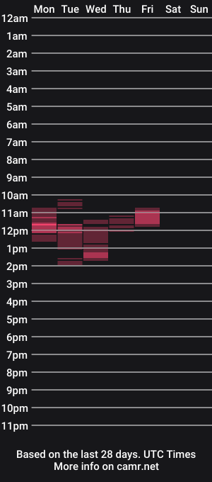 cam show schedule of magicsempai