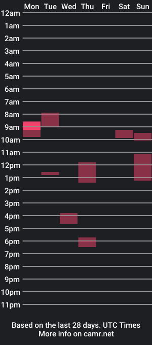 cam show schedule of magicshaftmaster