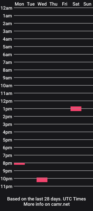 cam show schedule of magicst6969