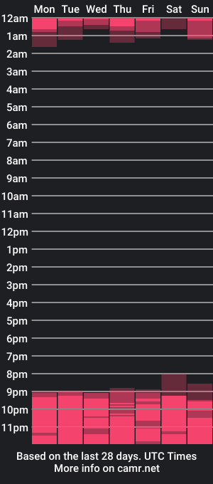 cam show schedule of magictandem