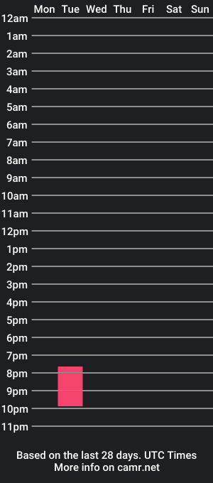 cam show schedule of magictongue88