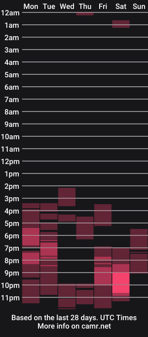 cam show schedule of magikgoddess