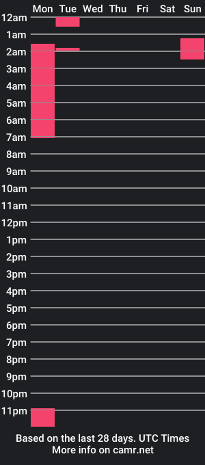 cam show schedule of magikmichael