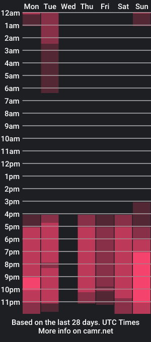 cam show schedule of magnetic_noah