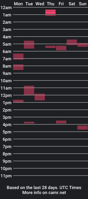 cam show schedule of magnolia1188