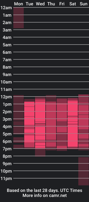 cam show schedule of magnorose