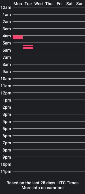 cam show schedule of magnum_pi_26