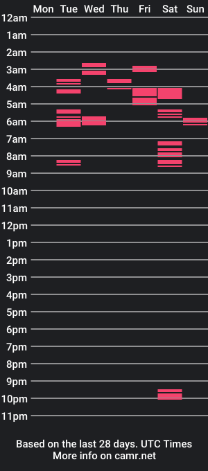 cam show schedule of magnum_pi_xl