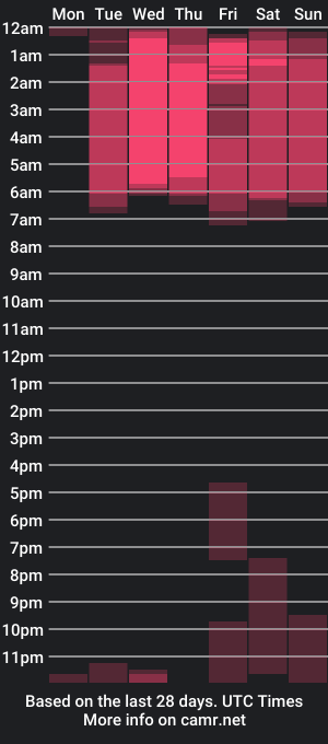 cam show schedule of magnumgrey_