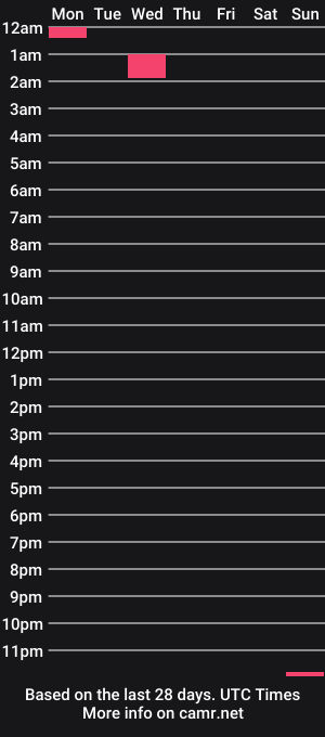 cam show schedule of magnumphotoagraphy