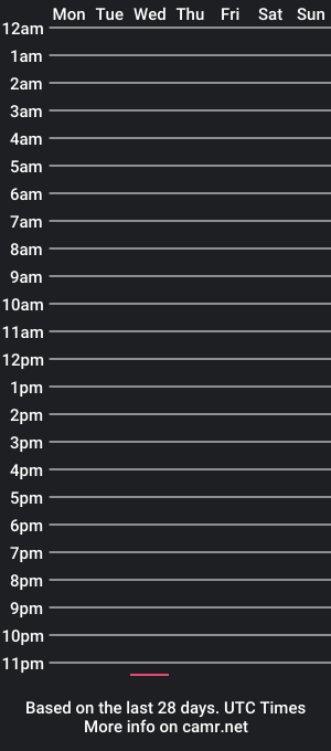 cam show schedule of magnus241102