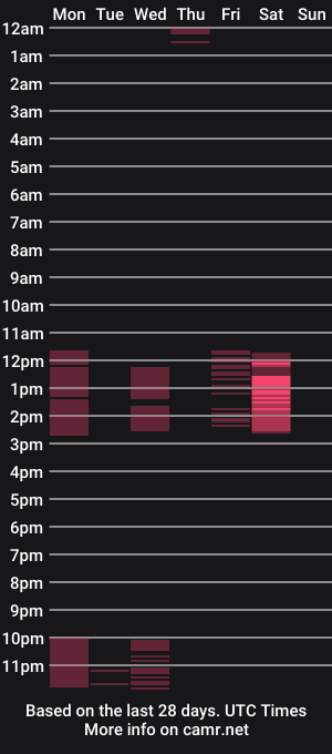 cam show schedule of magnus_coxxx