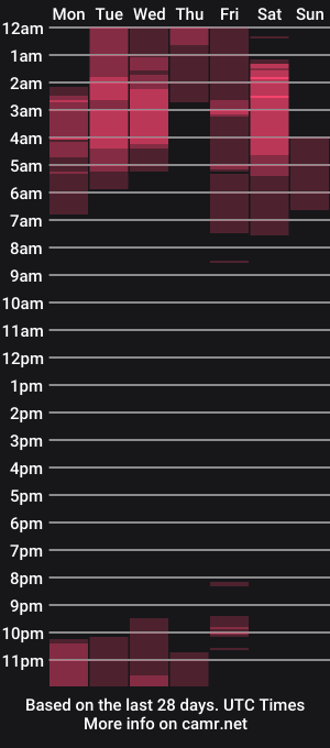cam show schedule of magnus_king